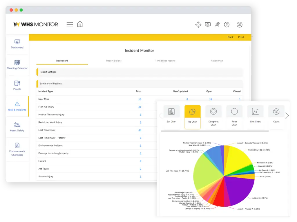 Incident dashboard and piechart